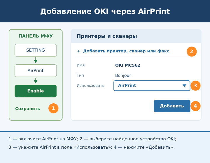 Добавление OKI MC332, MC362 и MC562 через AirPrint в macOS: включение AirPrint на МФУ и выбор AirPrint в поле Использовать