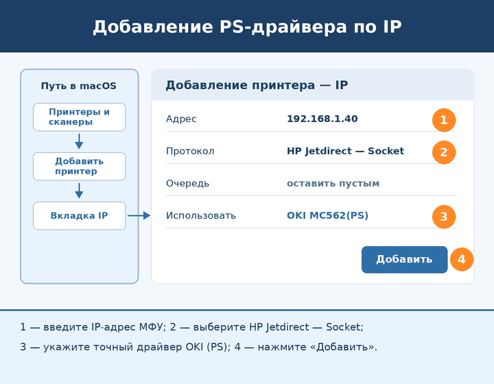 Добавление OKI MC332, MC362 и MC562 по IP-адресу в macOS с протоколом HP Jetdirect Socket и точным PS-драйвером