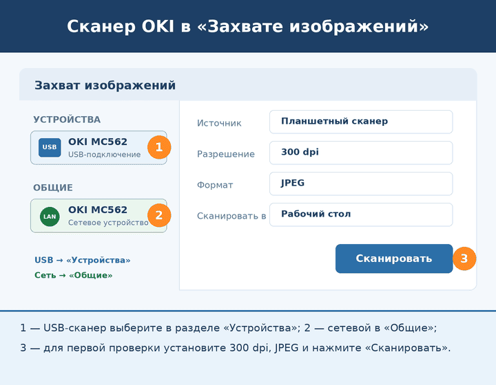 Выбор USB- и сетевого сканера OKI MC332, MC362 и MC562 в приложении Захват изображений на Mac и запуск тестового сканирования