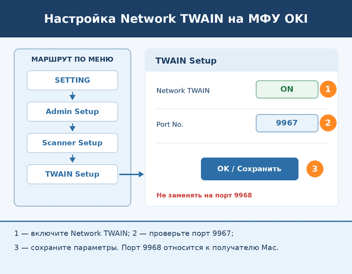 Путь по меню OKI MC332, MC362 и MC562 к настройке Network TWAIN и проверка сетевого порта 9967