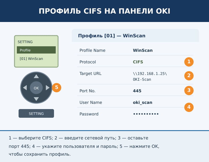Настройка профиля CIFS на панели OKI MC332, MC362 и MC562