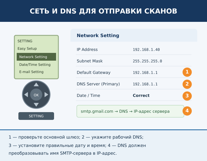 Проверка основного шлюза, DNS-сервера, даты и времени для отправки сканов OKI MC332, MC362 и MC562 по электронной почте