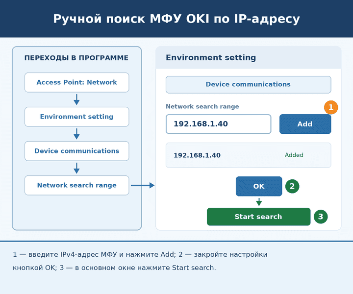 Ручной поиск OKI MC332, MC362 и MC562 в Firmware Update Tool по IPv4-адресу через Environment setting, Device communications и Network search range