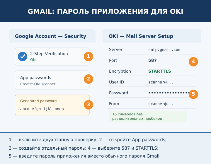 Создание пароля приложения Google и ввод настроек smtp.gmail.com в OKI MC332, MC362 и MC562