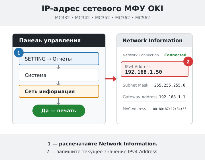 Получение IP-адреса OKI MC332, MC362 и MC562 из отчета Network Information